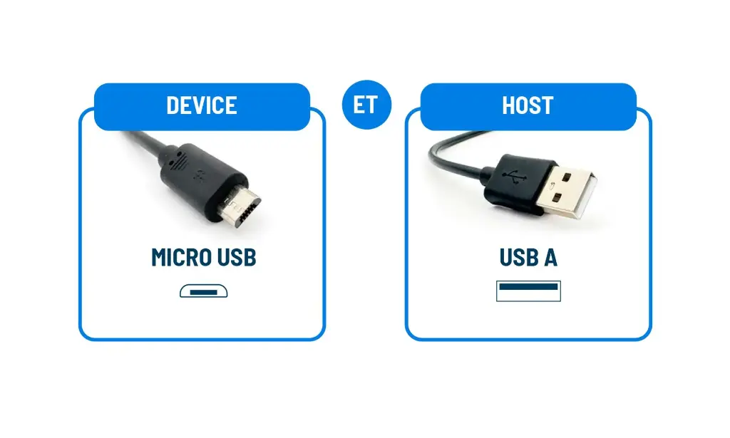 LABEKO_LAB-COR-C-A-150_Cordons-USB-C---USB-A_Picture-3.jpg